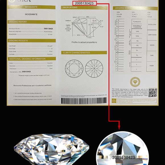 2ct loose moissanite diamond with certificate - Picture 8 of 8